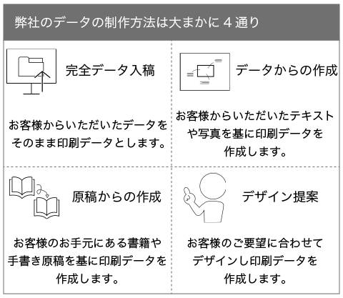 データ制作方法：大阪書籍印刷