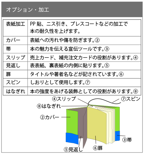 データ制作方法：大阪書籍印刷