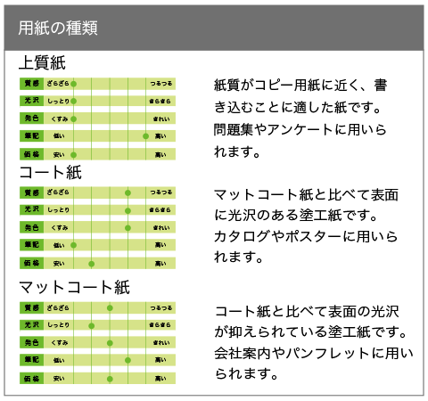 データ制作方法：大阪書籍印刷