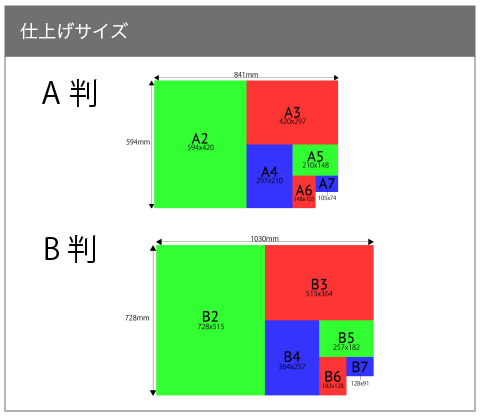 データ制作方法：大阪書籍印刷