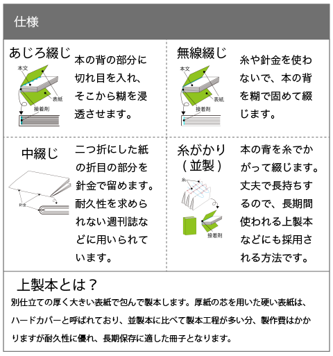 データ制作方法：大阪書籍印刷