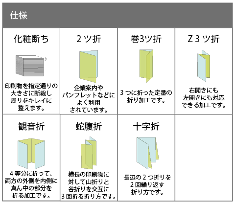 データ制作方法：大阪書籍印刷